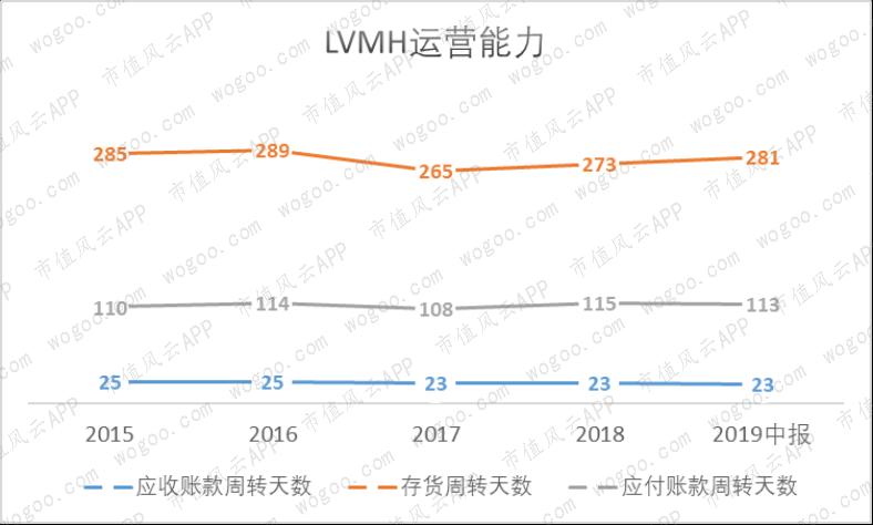 爱马仕gucci谁档次高,爱马仕lv香奈儿gucci