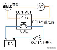 plc三个电源基础知识,plc基本知识
