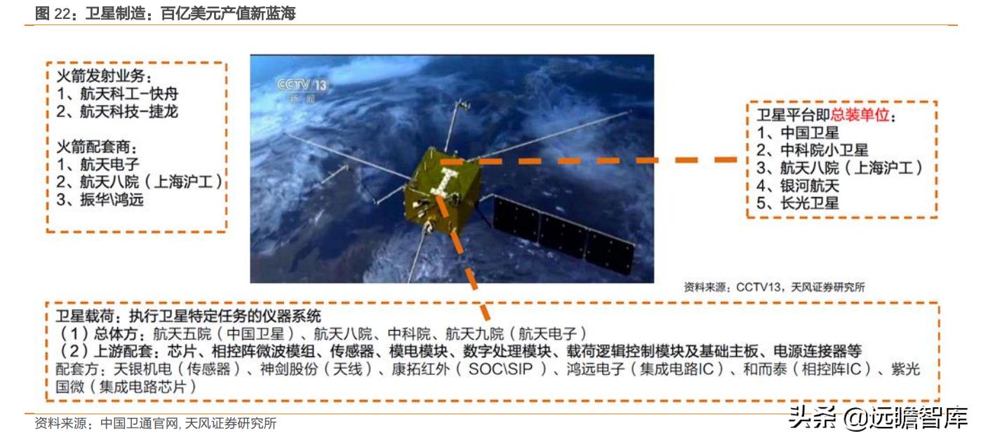 互联网：苹果入场，低轨卫星通讯将成为2022年电子业一大关键趋势