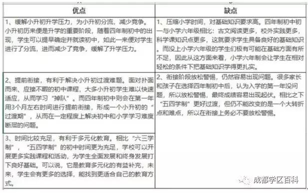 成都学区地图,金牛万达学区划分