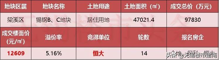 无锡近20年房价变化,无锡过去20年房价均价