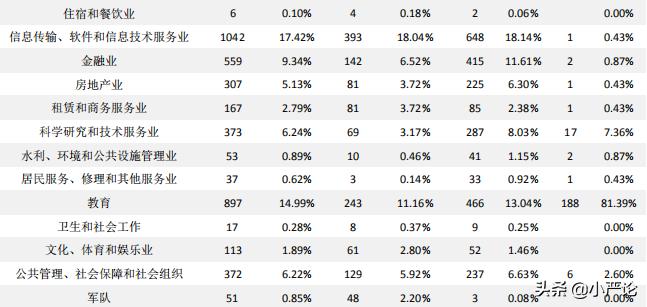 湖南大学2020届毕业生就业质量报告