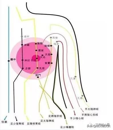 肩胛骨有结节一定有乳腺增生吗,肩胛缝有结节乳腺就有结节吗