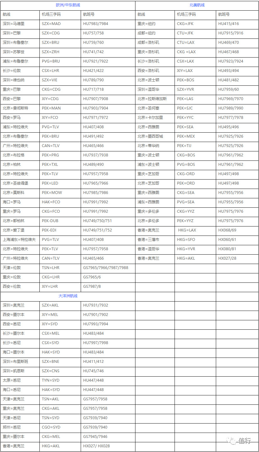 门槛最低的飞行驾照,门槛最低的飞行执照