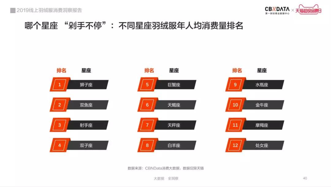 海外羽绒服市场洞察,2019年羽绒服发展趋势