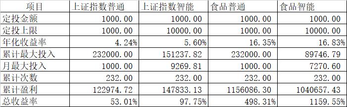 定投医药股,定投白酒十年