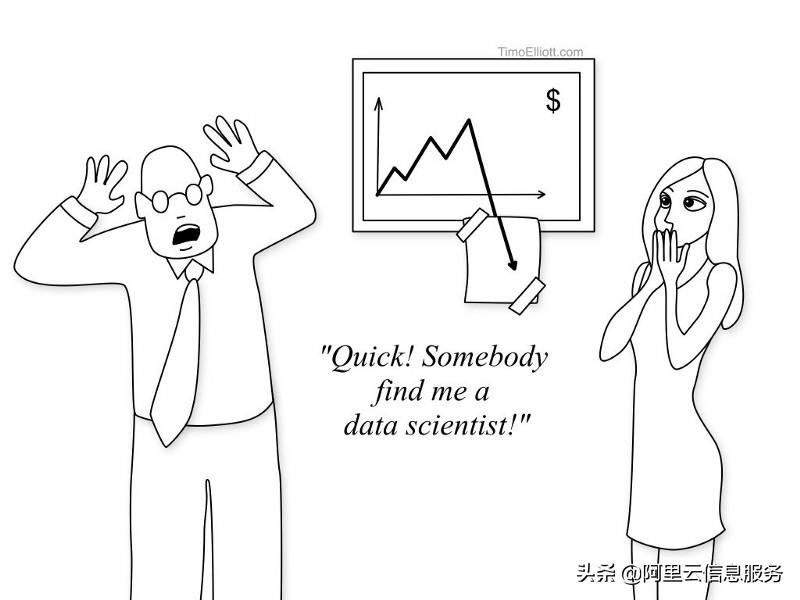 数据科学和数据挖掘区别,数据科学和数据挖掘