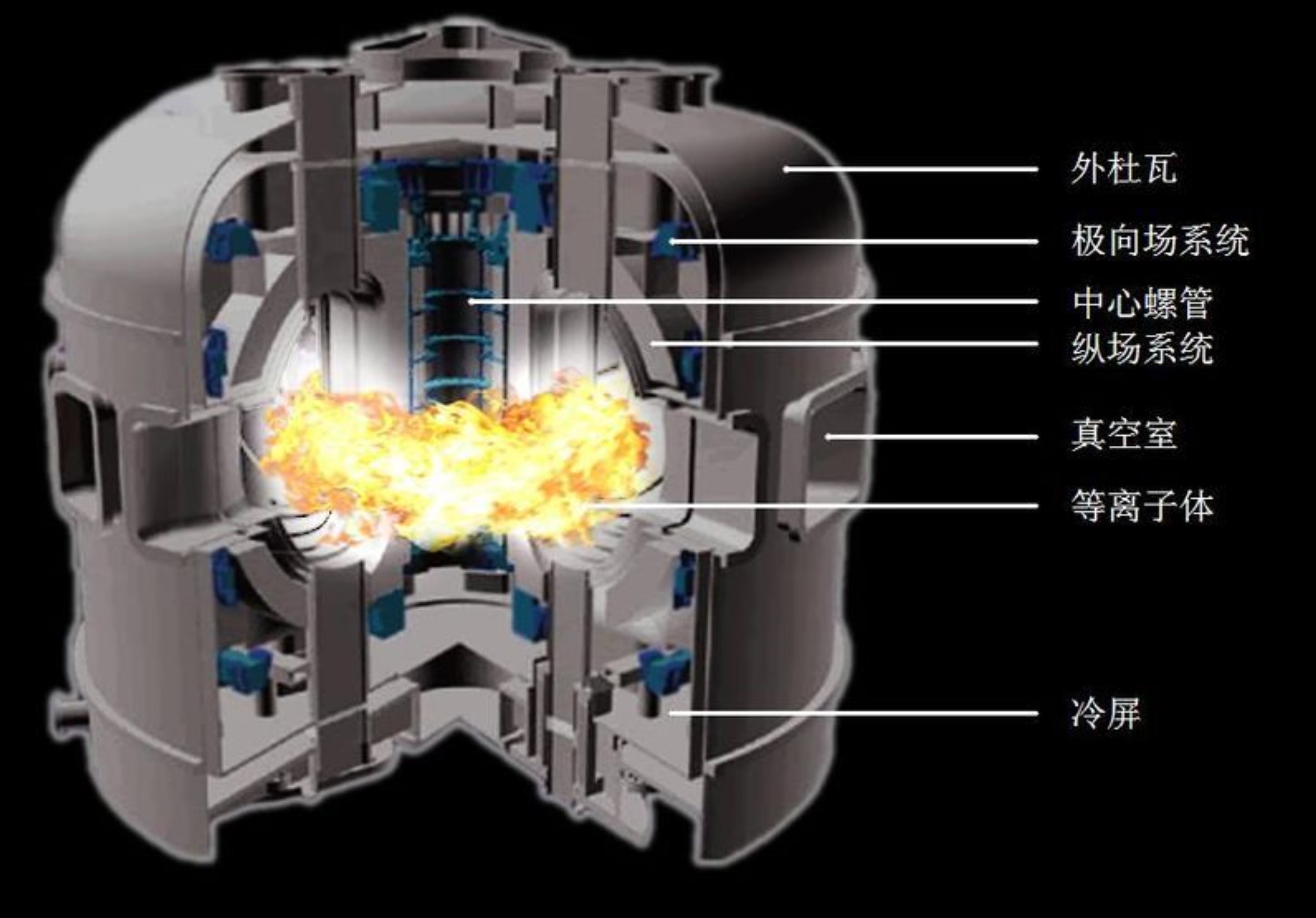 世界上有人造太阳吗,太阳可能是人造的吗