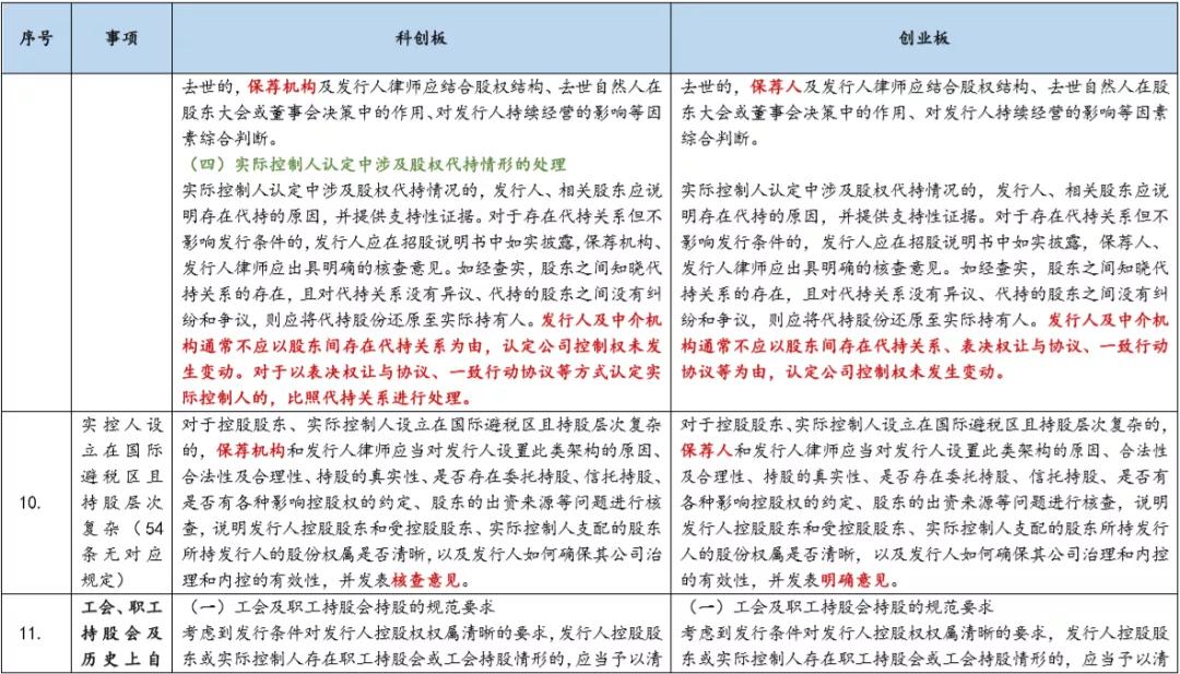 基金科创板和创业板,创业板科创板新三板