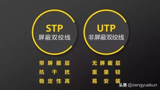 监控网络基础知识,监控摄像头科普