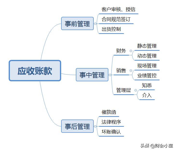增值税专用发票作废后钱怎么退,欠增值税发票钱怎么处理