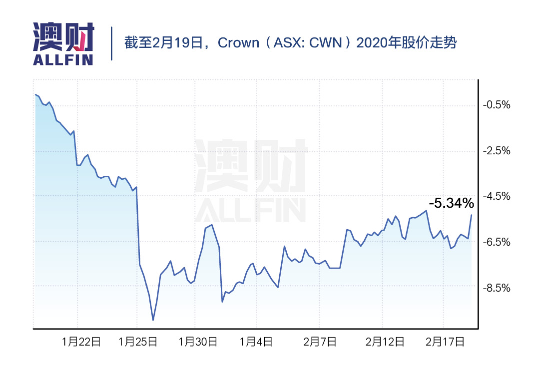 中国工厂停工，澳洲进出口两头紧，哪些公司的股票岌岌可危？