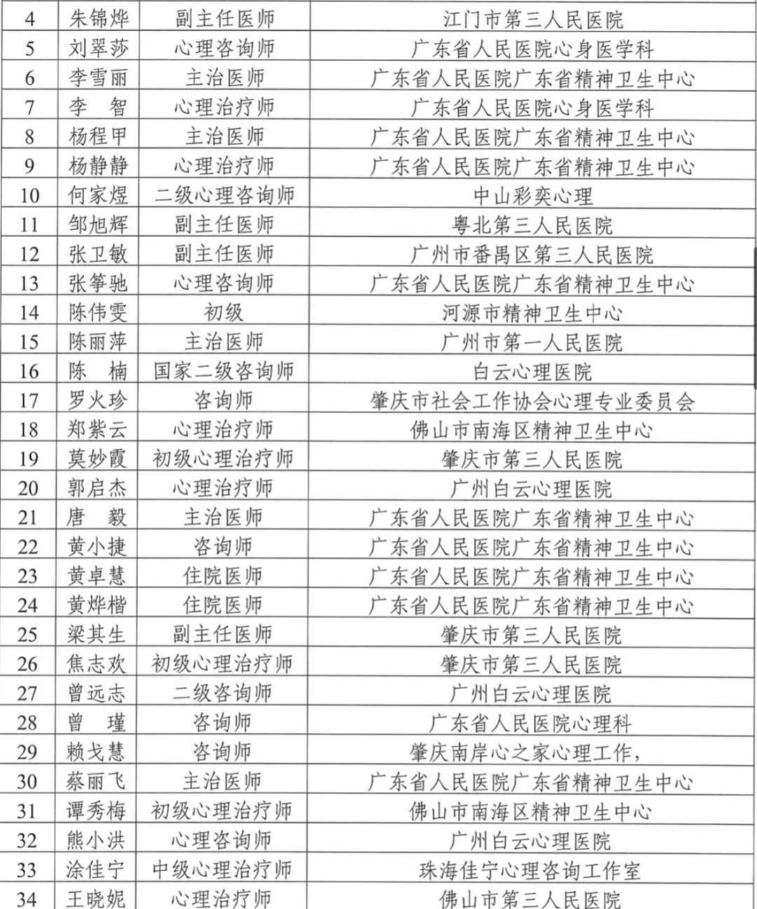 24小时免费在线医生,24小时在线医生咨询免费广东