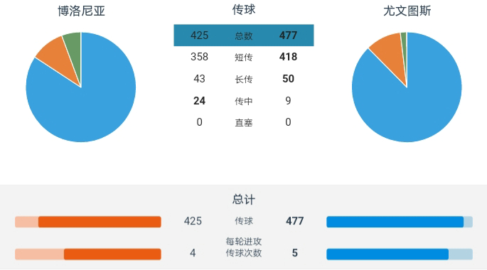 意甲尤文vs萨里,萨里前两轮意甲联赛