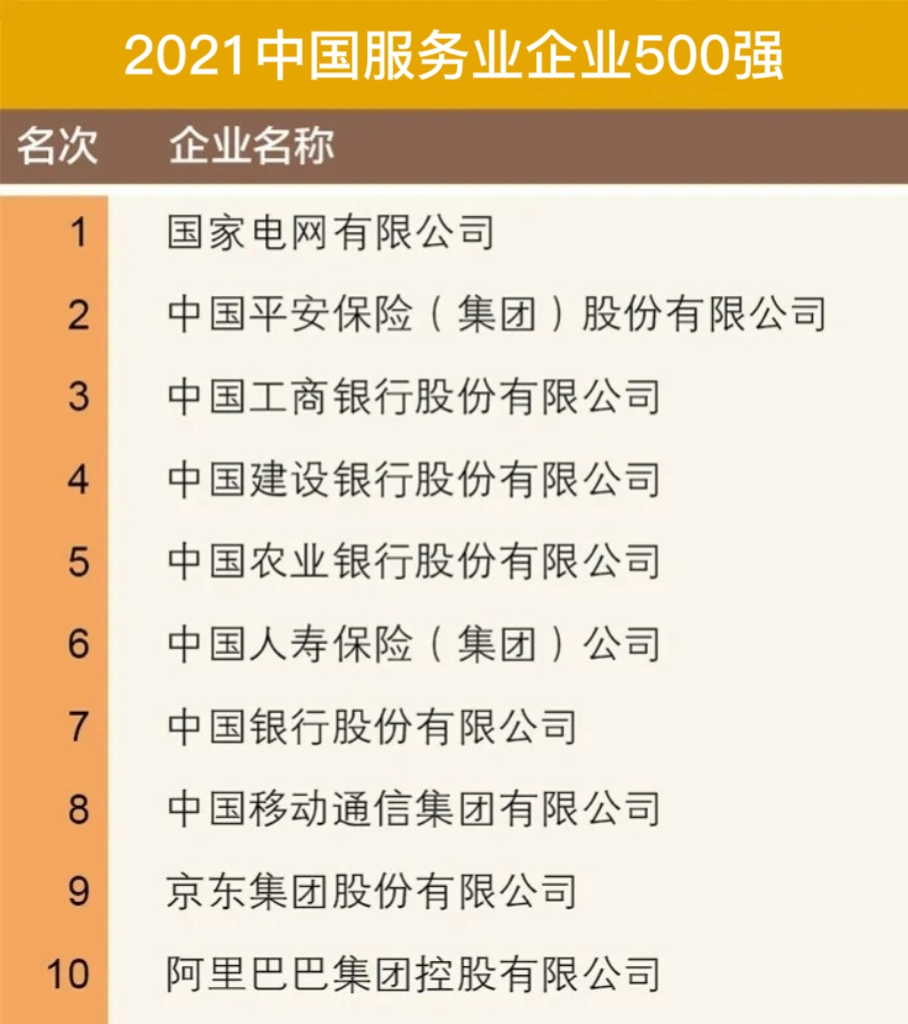 重磅！仕邦首次申报即荣登“中国服务业企业500强”