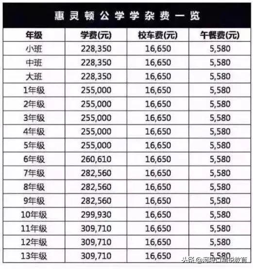 杭州民办小学学校录取结果查询,杭州西湖区民办小学报名人数