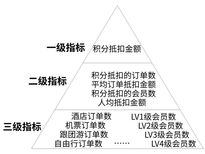 怎么制作报表图片,怎么做好看清晰的报表