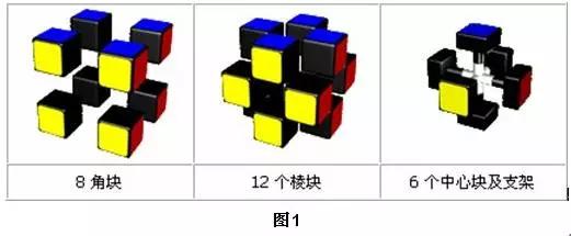 三阶魔方教程小鱼公式,三阶魔方基础知识大全