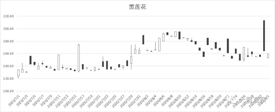魔兽怀旧服各服金价比例,魔兽怀旧服1-300工程攻略