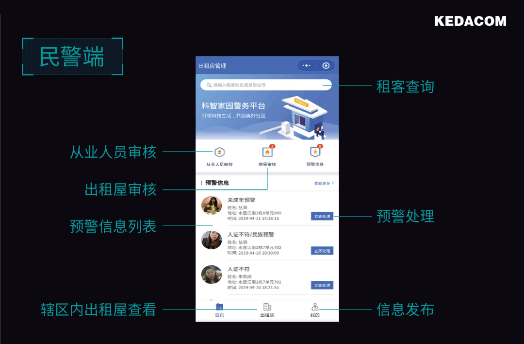 科达社区出租房,科达租房