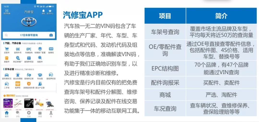 汽修宝数据,汽配人入驻汽修宝