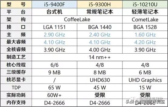 12代台式机cpu和笔记本cpu性能,笔记本cpu改台式机cpu