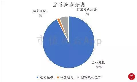 折翼的鸟还能飞起来吗,贵人鸟什么时候出现的