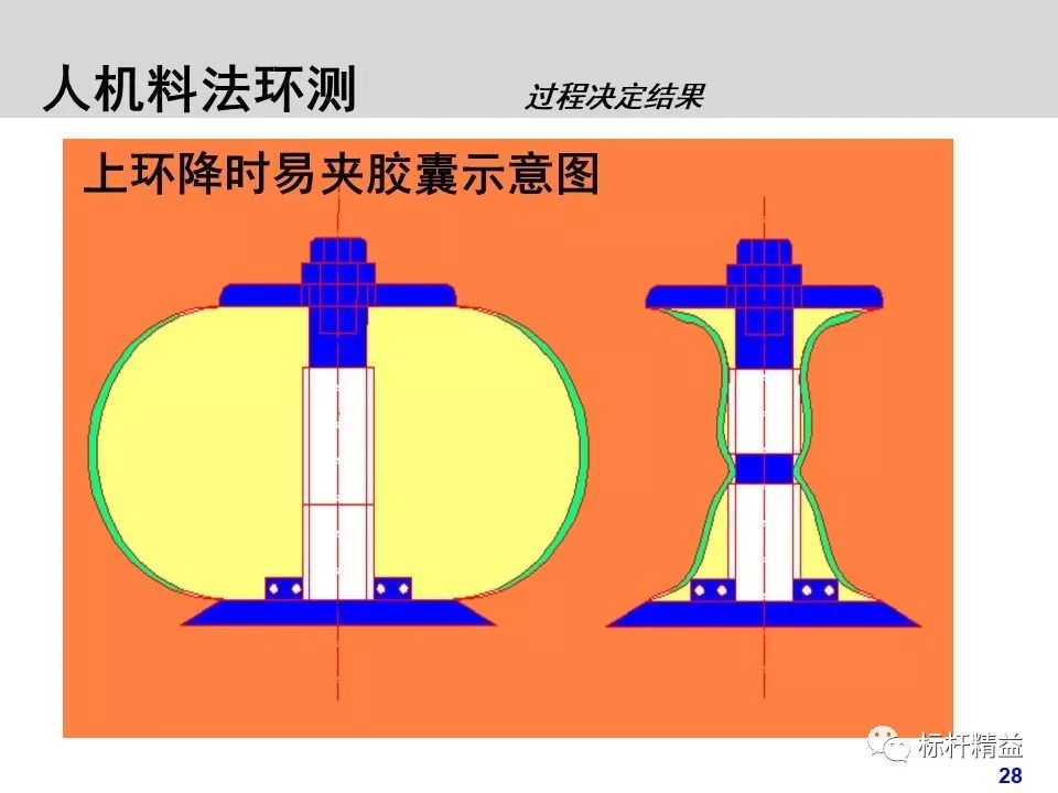 人机料法环对于装配工艺的理解,制造业人机料法环指的是什么