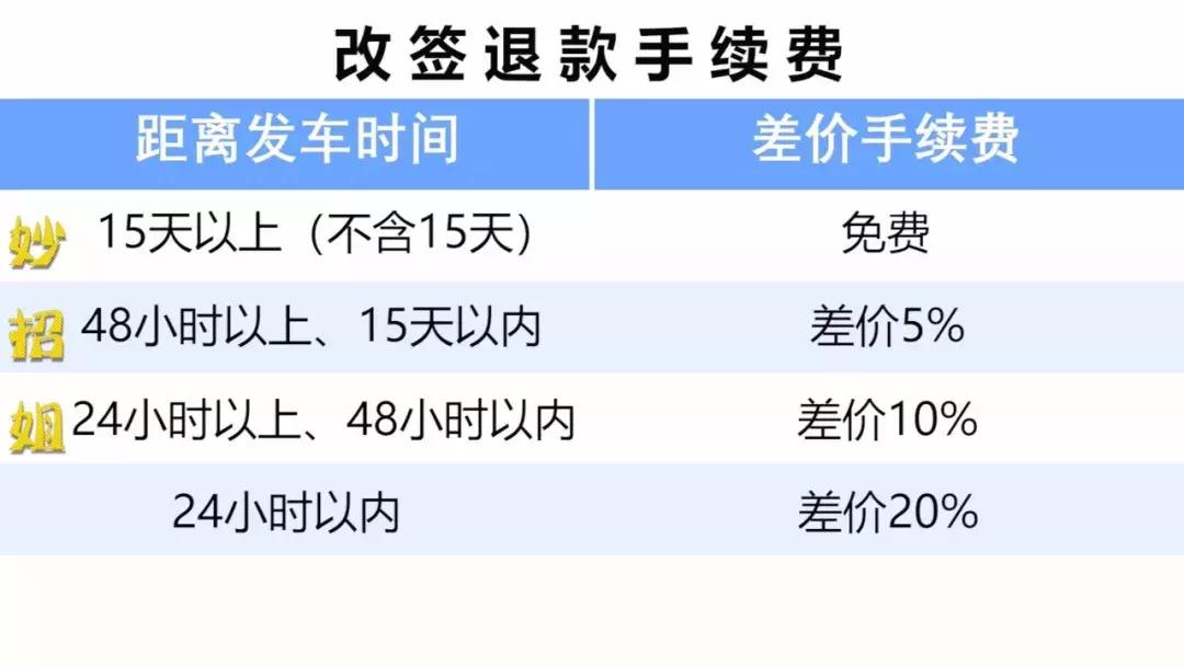 火车赶不上了怎么处理,赶不上列车可以如何处理