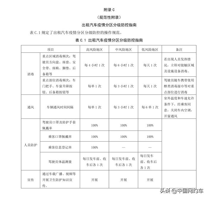 广东省城市公共交通协会,中国城市公共交通协会会长