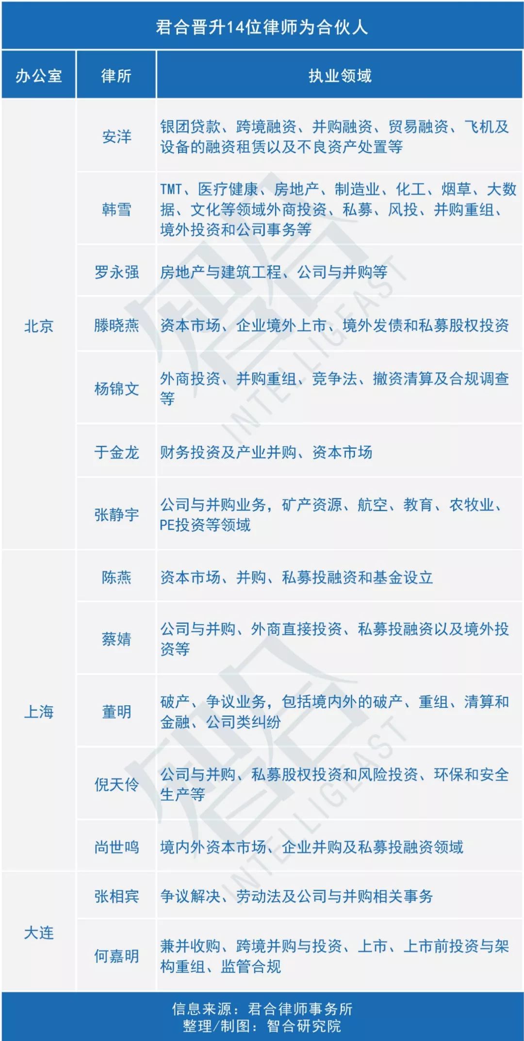 美国律所薪资,涨薪最新消息