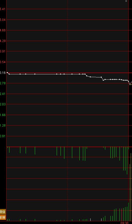 集合竞价详解视频,上证集合竞价从哪看