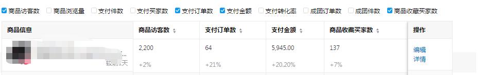淘宝童装直通车怎样才算合格,童装类目如何提高曝光进入率
