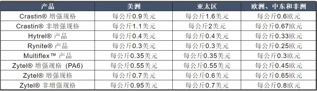 德国化工巨头巴斯夫联合陶氏化学,化工巨头巴斯夫最新消息