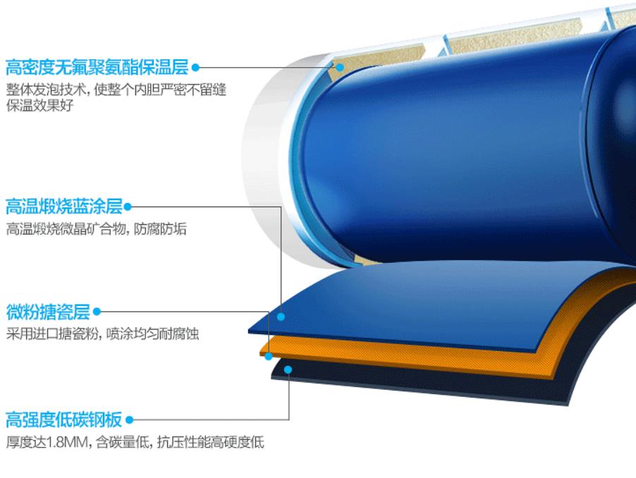 家用电热水器注意什么,用电热水器和煤气洗澡哪个省钱