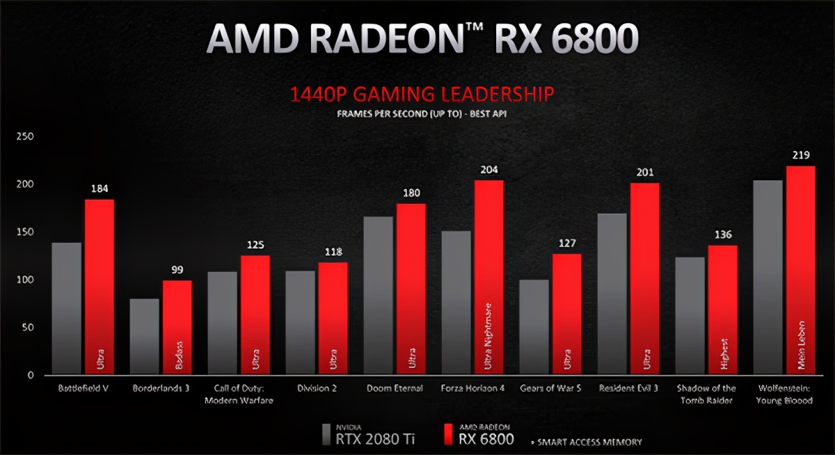 rtx6000显卡与3090ti比较,rx66008g白金与rtx4060比较