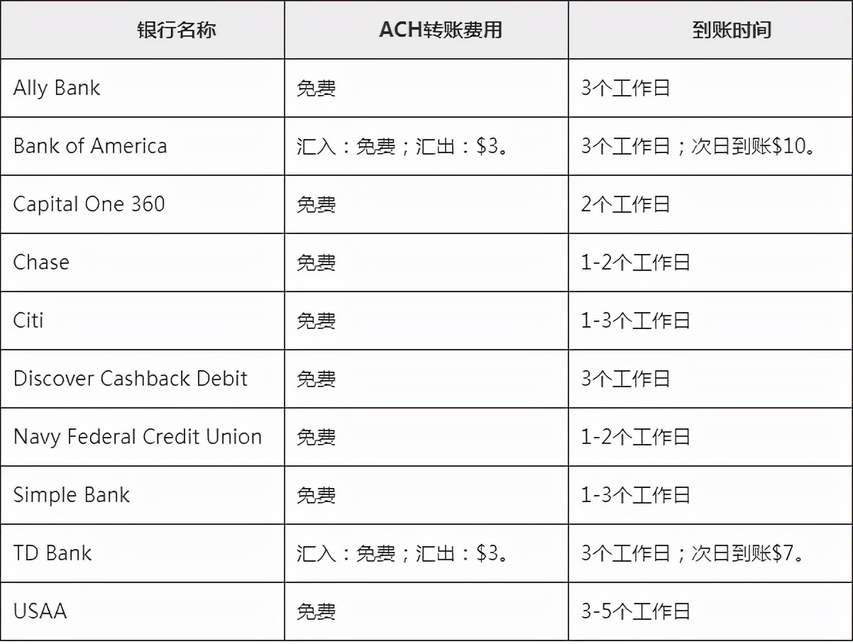 美国往中国汇款有限额吗,美国西联汇款往中国汇款有限额吗