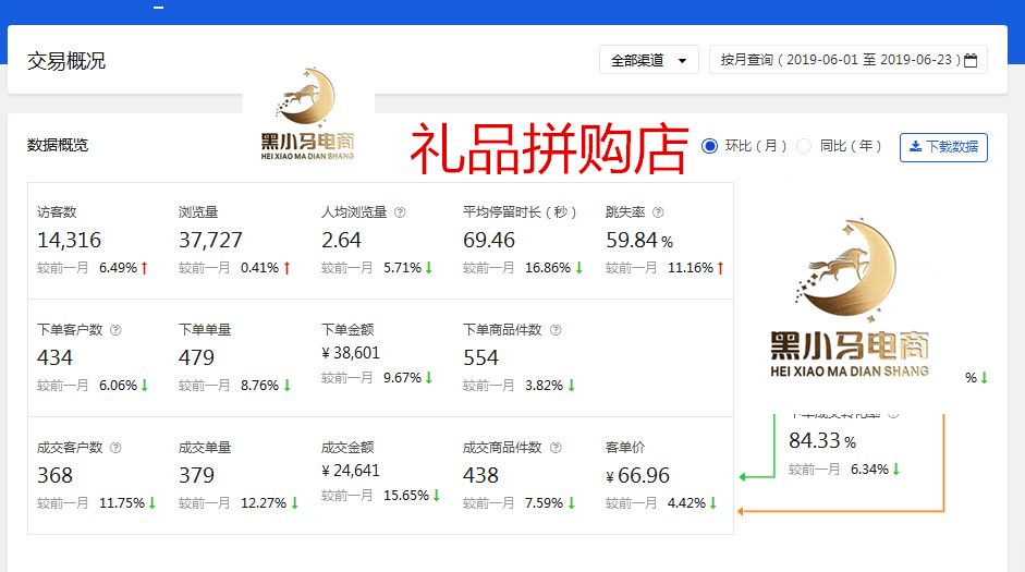 淘宝无货源从入门到精通 (无货源淘宝店是什么样的运作模式)
