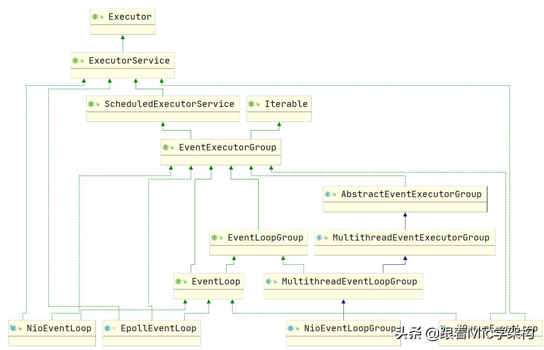 涓轰粈涔堥珮绾х▼搴忓憳瑕佸netty,涓轰粈涔堣瀛︿範netty