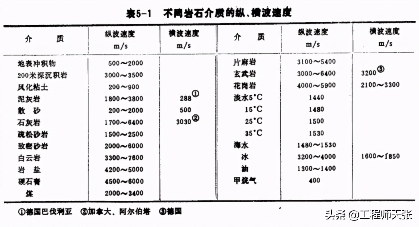 深圳赛格大厦明明晃动，监测还说正常！有种情况专家没有讲…