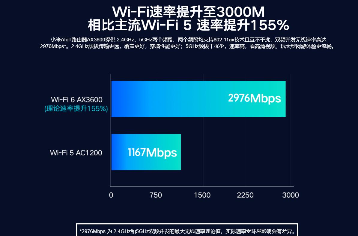 ax6000和ax3600有线mesh组网,小米ax3600怎么和红米ax6000组网