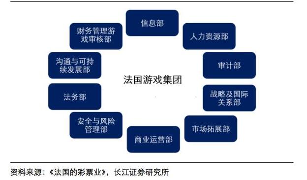 全*彩球**票行业分析:欧洲和日韩的彩票是怎样玩的?