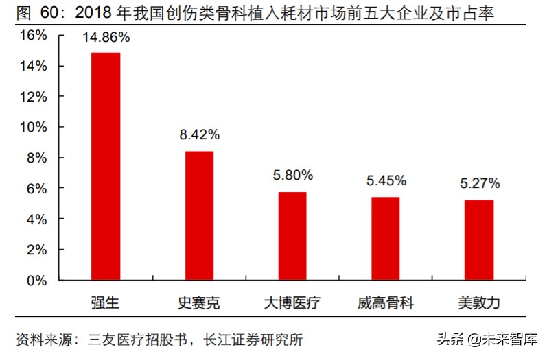 2024年医药行业投资策略报告,2019年医药投资策略格局