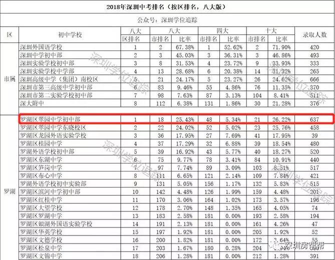 翠园中学东晓分校学区,翠园中学东晓校区学区划分图