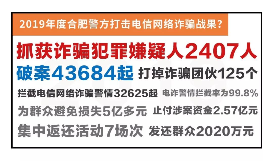 合肥警方最新通报电信诈骗,2019合肥电信诈骗