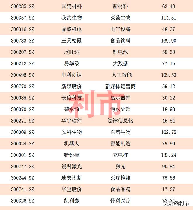收藏最全高股息率股名单曝光,收藏行业十大龙头