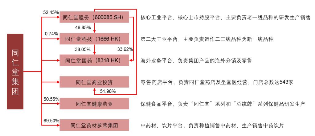 困境中的挣扎,百年老字号同仁堂步履维艰