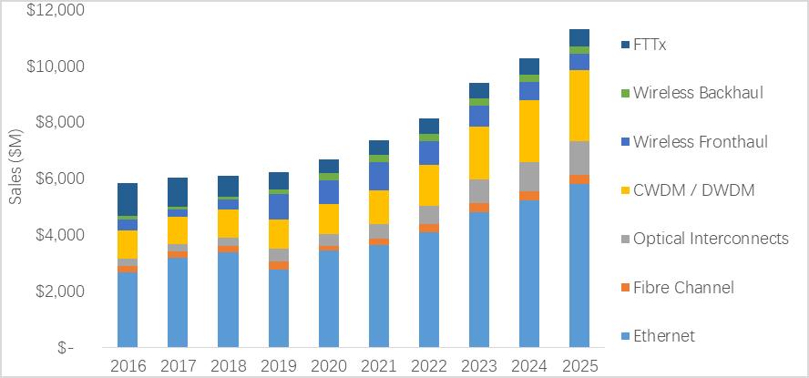 光迅科技深度分析怎么样,光迅科技业务分析