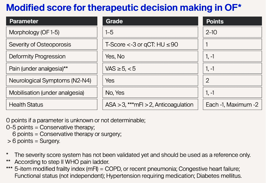 骨质疏松椎体压缩性骨折治疗指南,德国骨科骨质疏松骨折