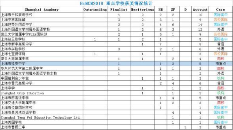 上海延安中学高中,上海延安中学是什么档次的
